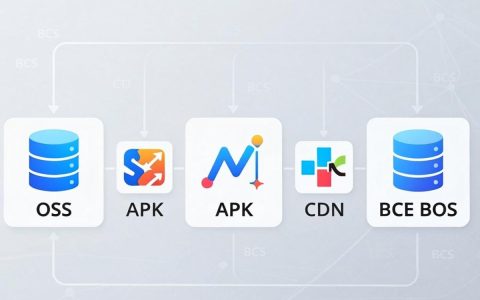 ossapk cdn bcebos是什么，bcebos对象存储怎么使用