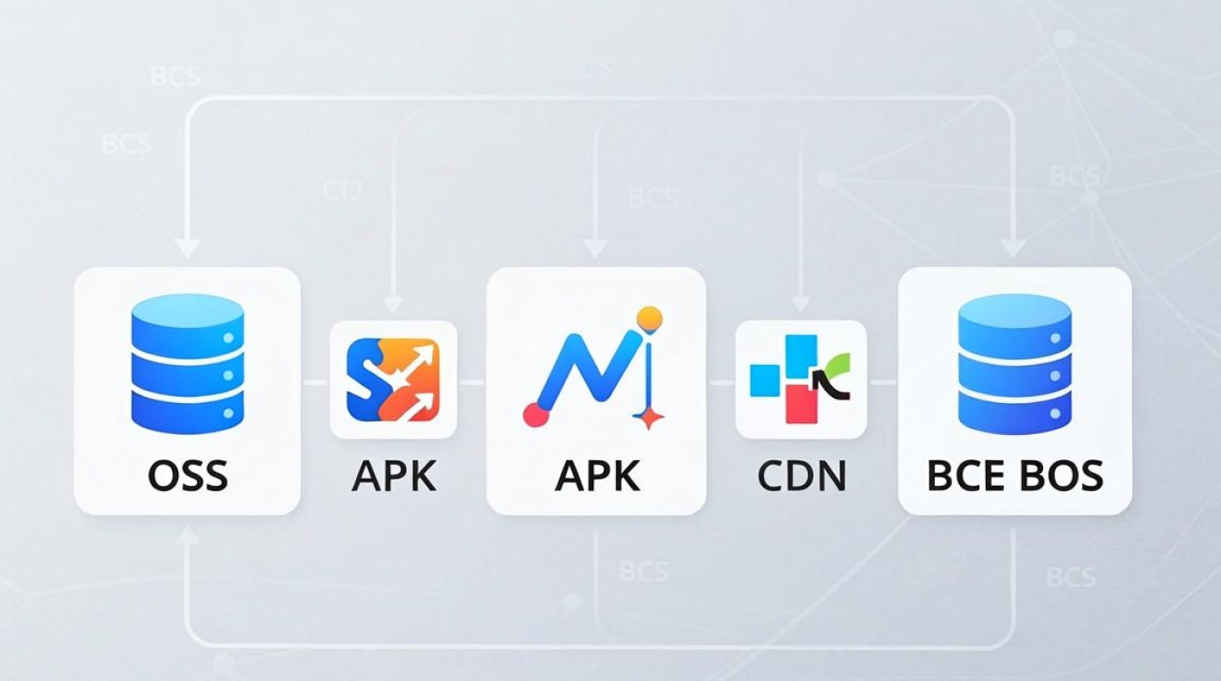 ossapk cdn bcebos ossapk cdn bcebos