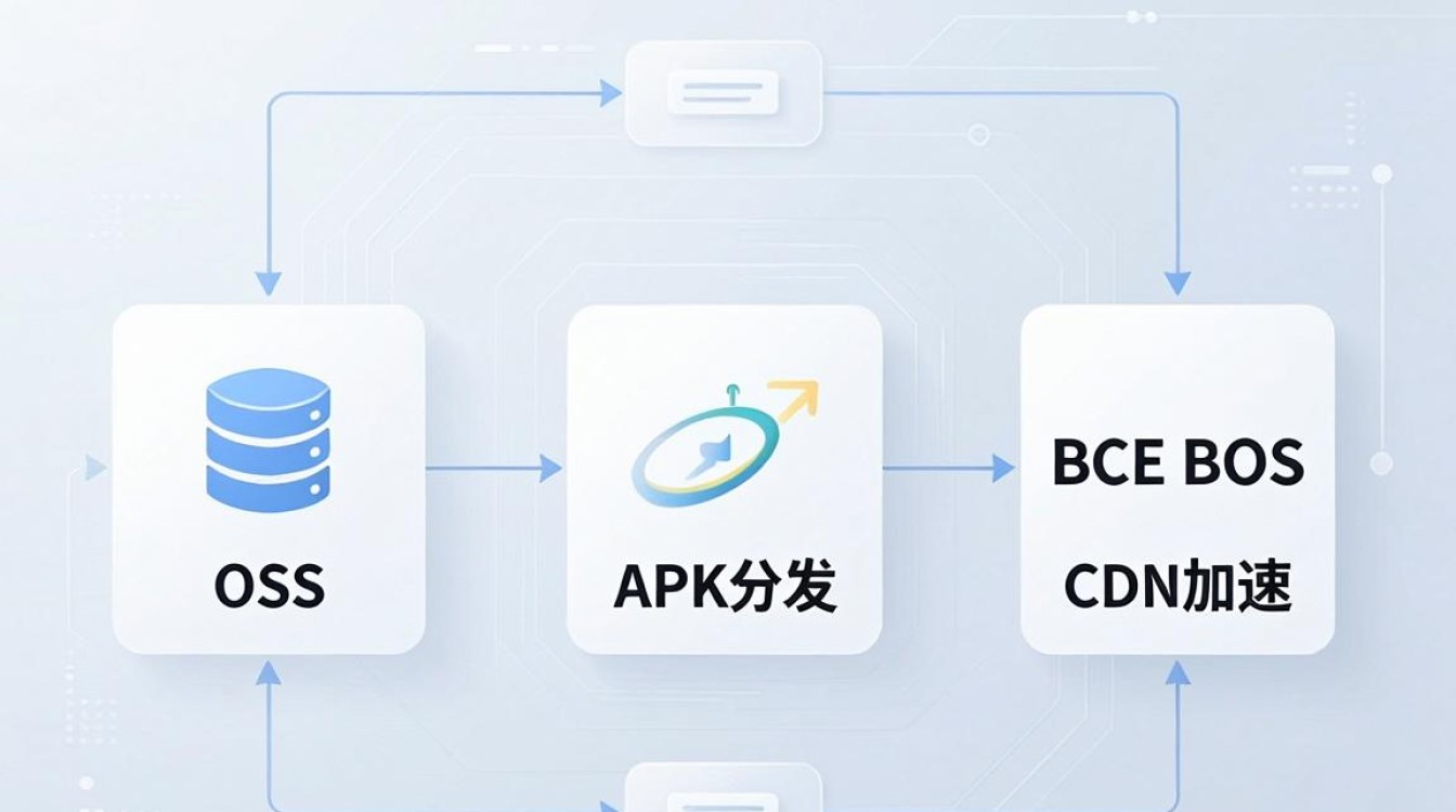 ossapk cdn bcebos ossapk cdn bcebos