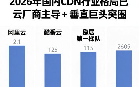 全国cdn排名，国内cdn服务商哪家好？
