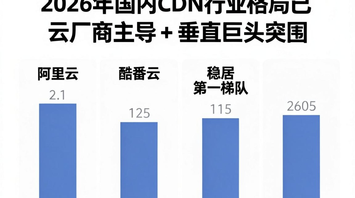 全国cdn排名 全国cdn排名
