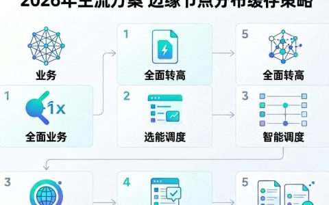 CDN配置文档怎么写，CDN配置教程