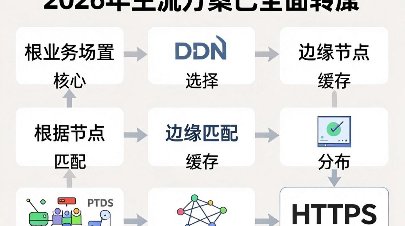cdn配置文档 cdn配置文档