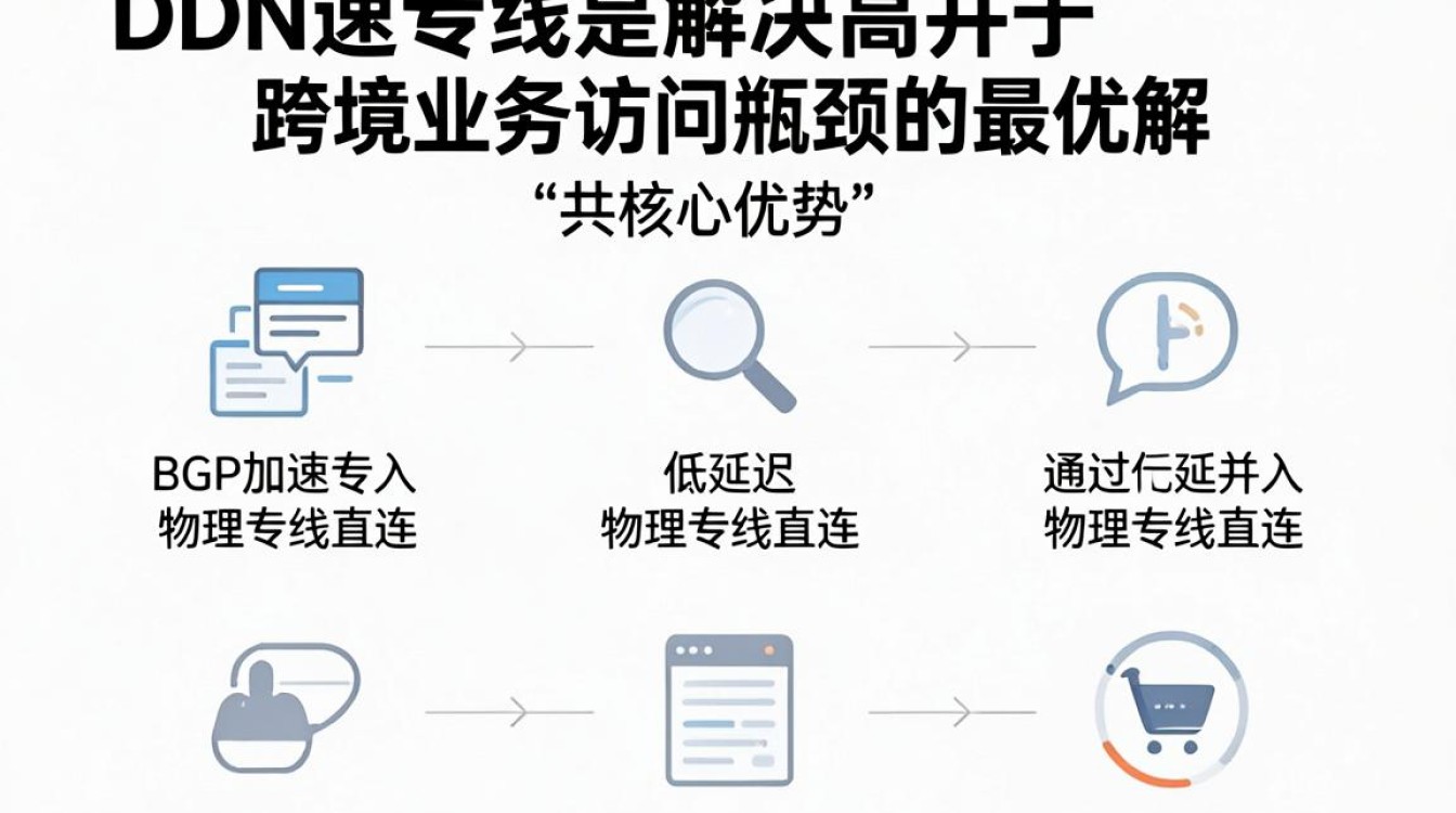 cdn加速专线 cdn加速专线