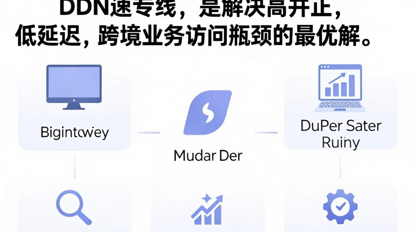 cdn加速专线 cdn加速专线