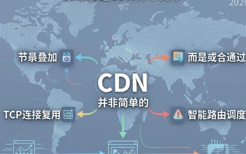 全球加速cdn是什么，全球加速cdn