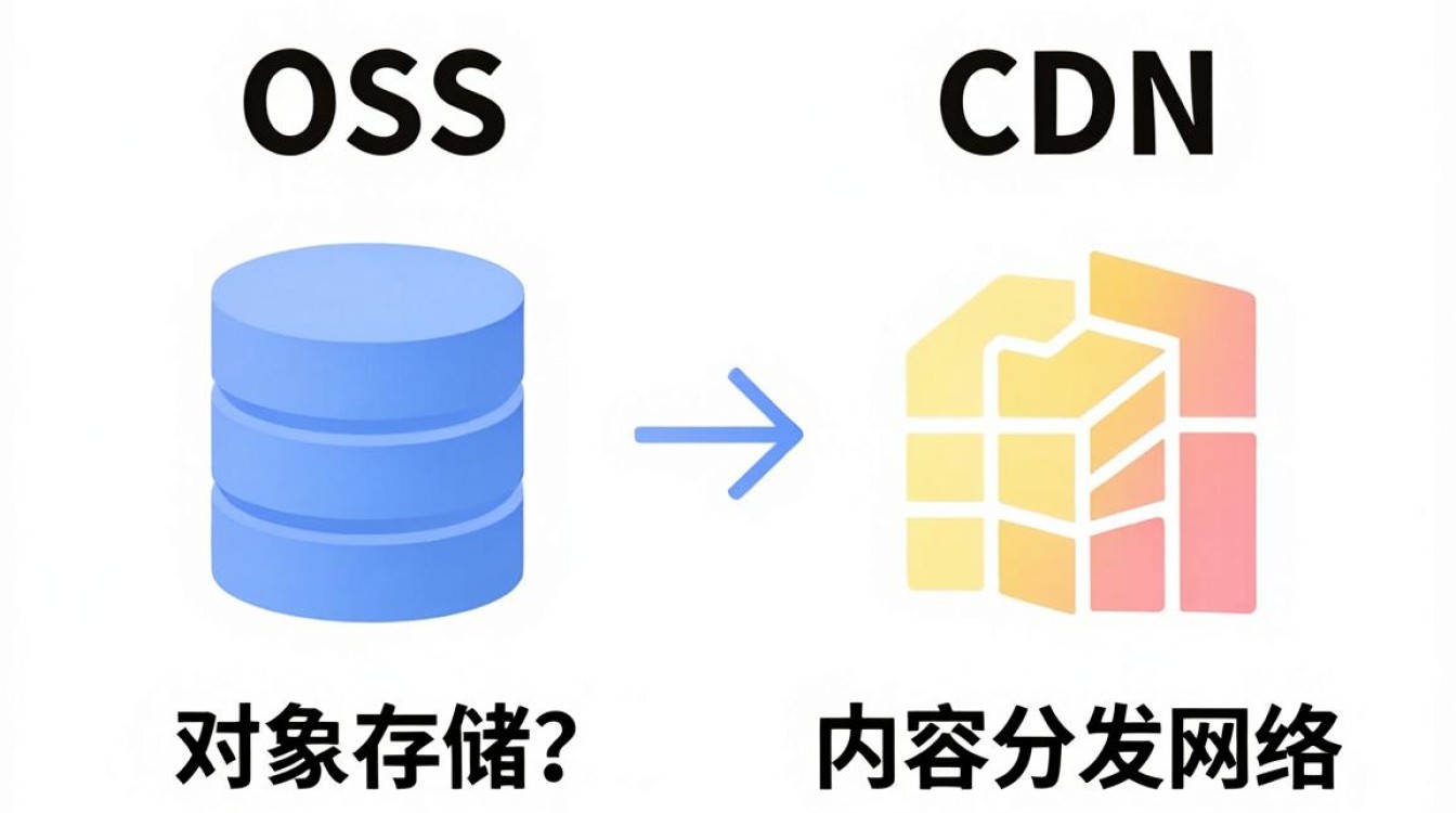 oss cdn 区别 oss cdn 区别