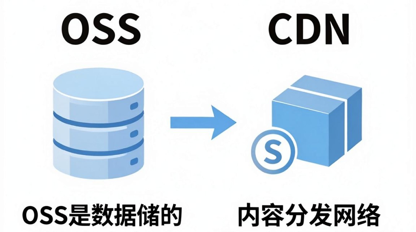 oss cdn 区别 oss cdn 区别