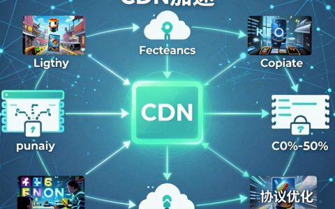 游戏cdn加速是什么，游戏cdn加速