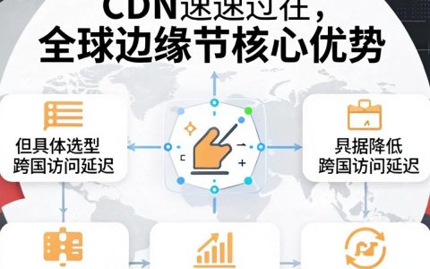 美国高速CDN，美国高速CDN怎么用