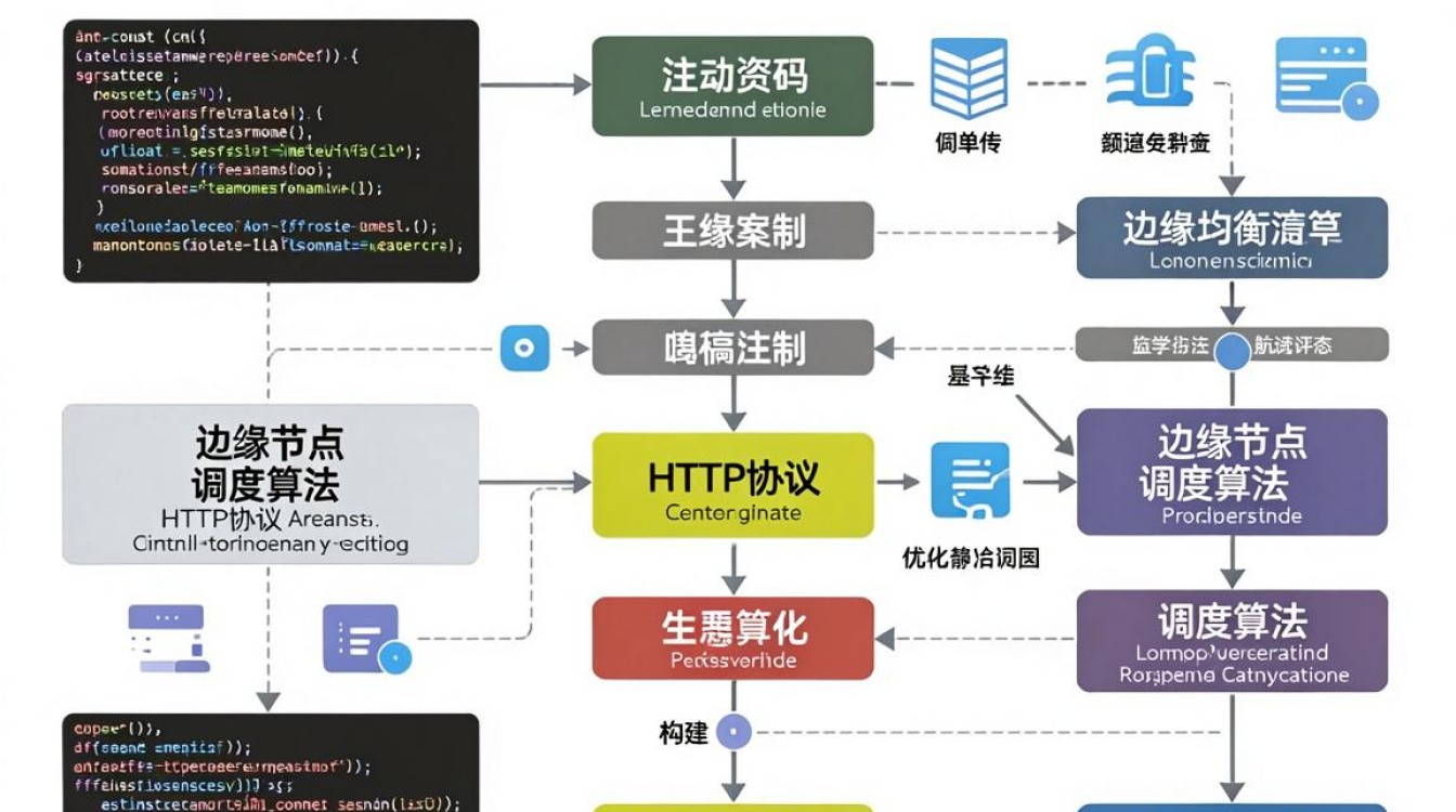 共享cdn源码