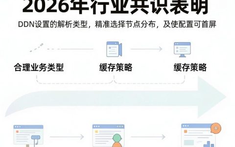 cdn设置解析，cdn配置教程