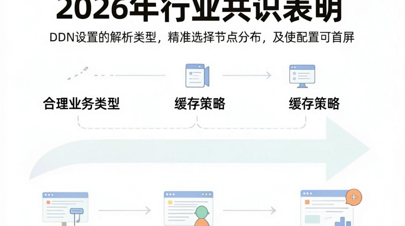 cdn设置解析 cdn设置解析