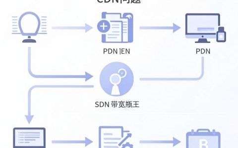 cdn线路问题怎么解决？cdn加速不稳定