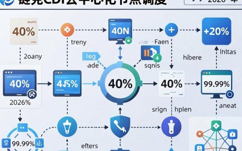 链克cdn是什么，链克cdn