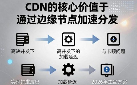 录播视频CDN是什么，录播视频CDN加速