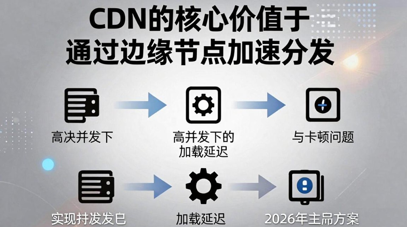 录播视频cdn 录播视频cdn