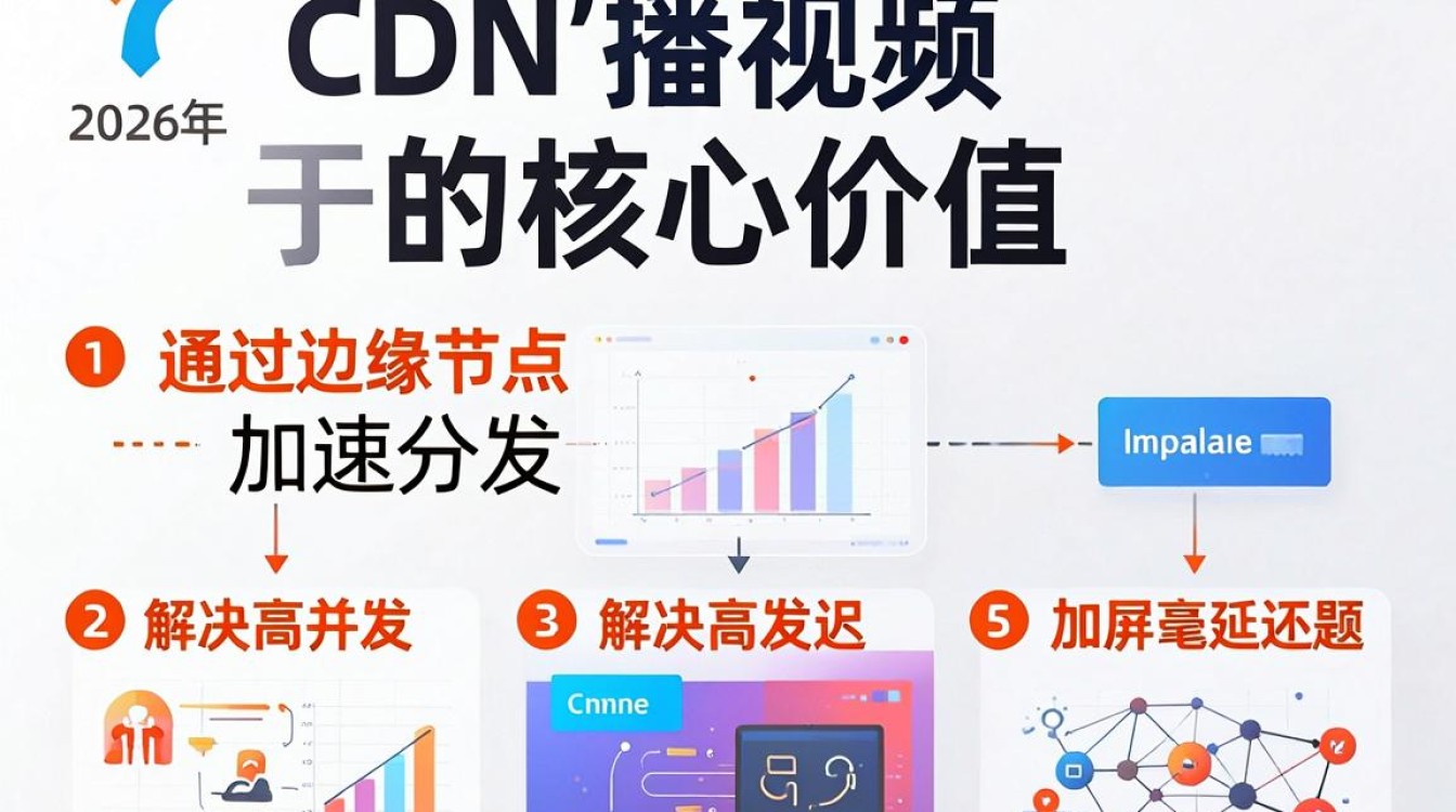 录播视频cdn 录播视频cdn