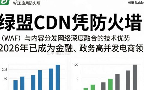 绿盟cdn怎么用，绿盟cdn加速费用高吗