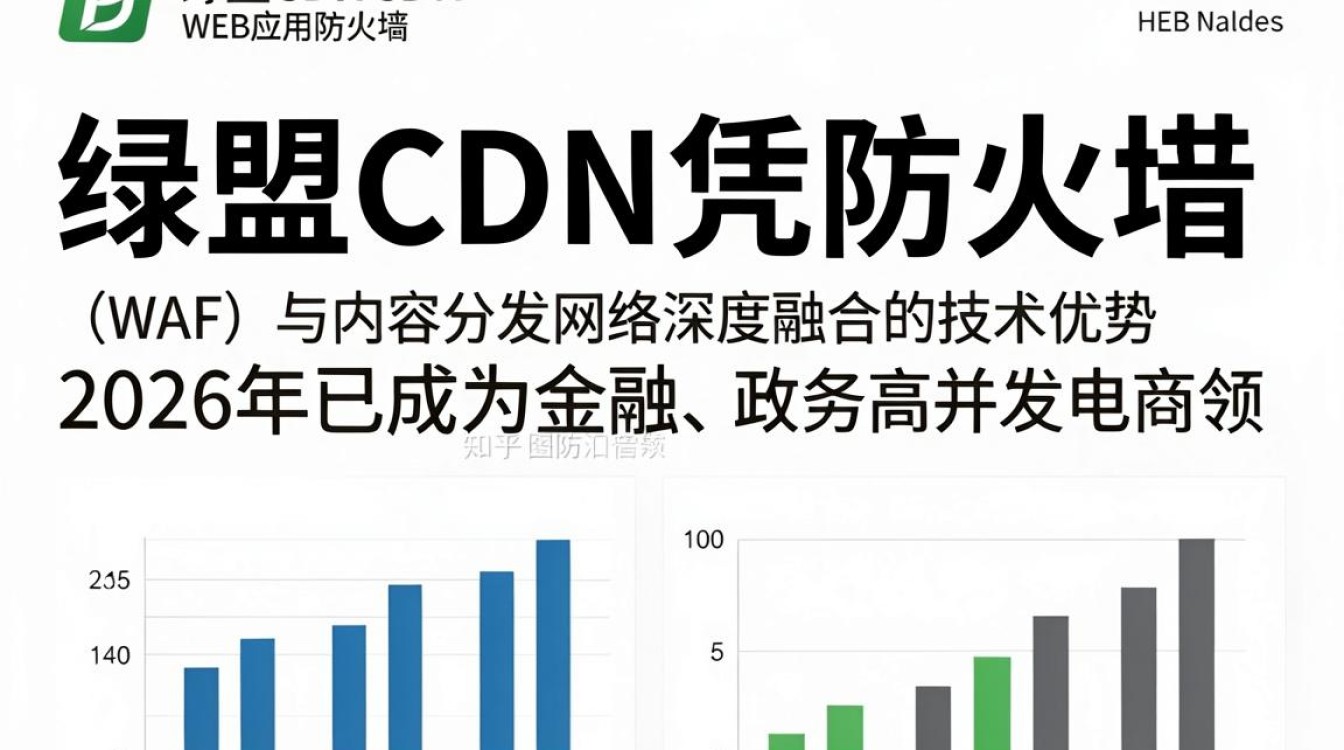 绿盟cdn