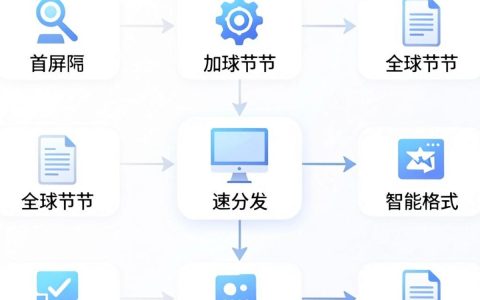 图片CDN处理是什么，图片CDN加速原理