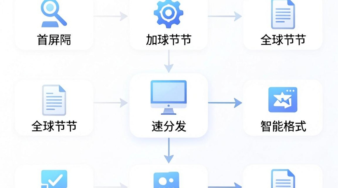 图片cdn处理 图片cdn处理