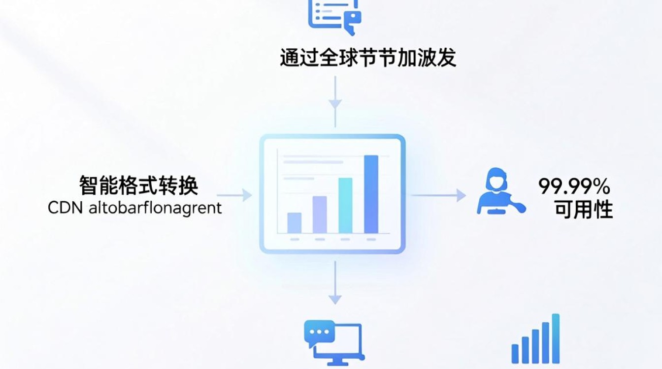 图片cdn处理 图片cdn处理