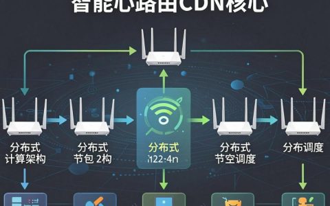 极路由cdn怎么设置？极路由CDN加速配置教程