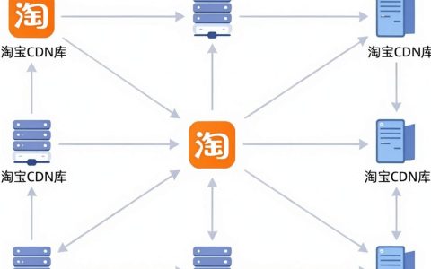 淘宝cdn库是什么，淘宝cdn库怎么配置