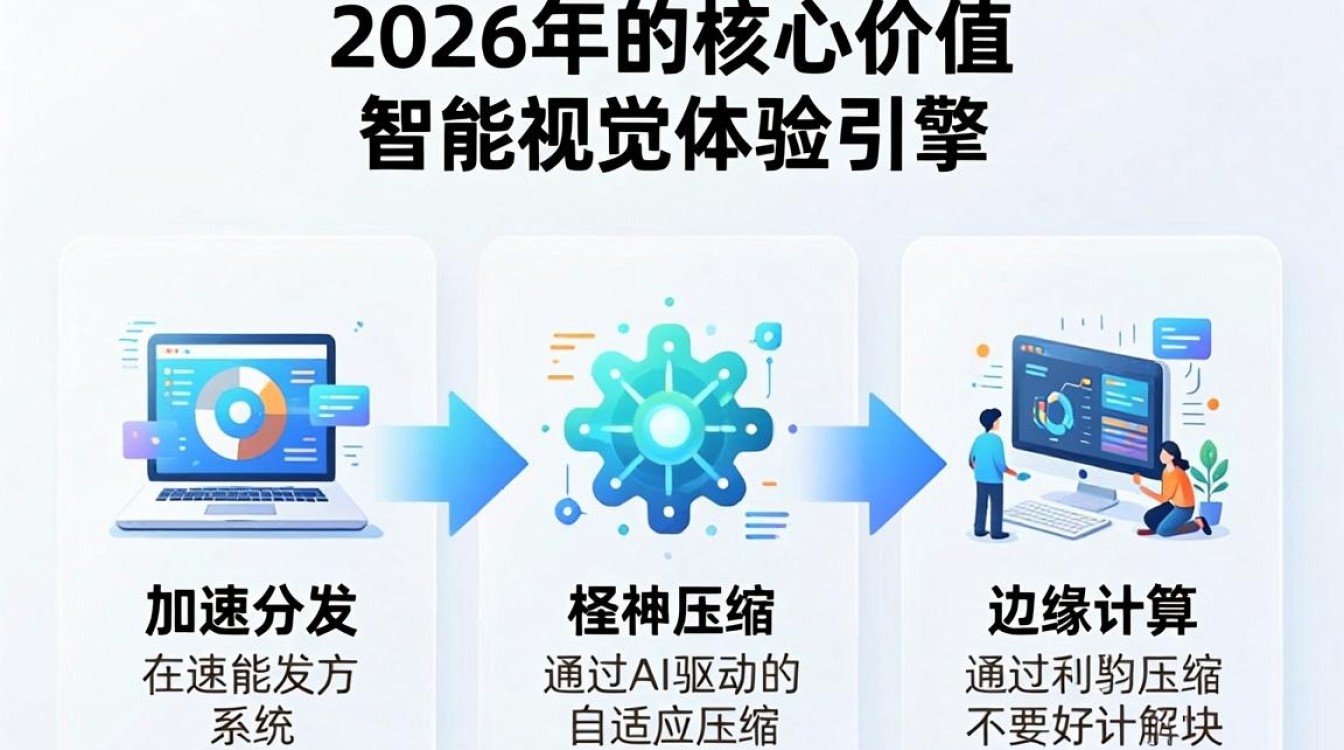cdn图特性