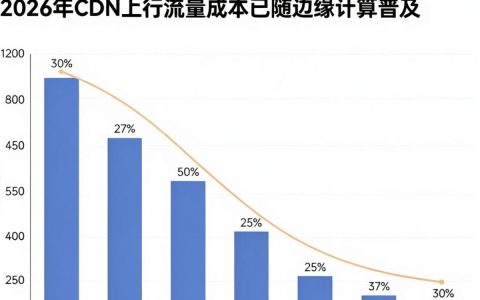 cdn上行流量怎么计算，cdn上行流量
