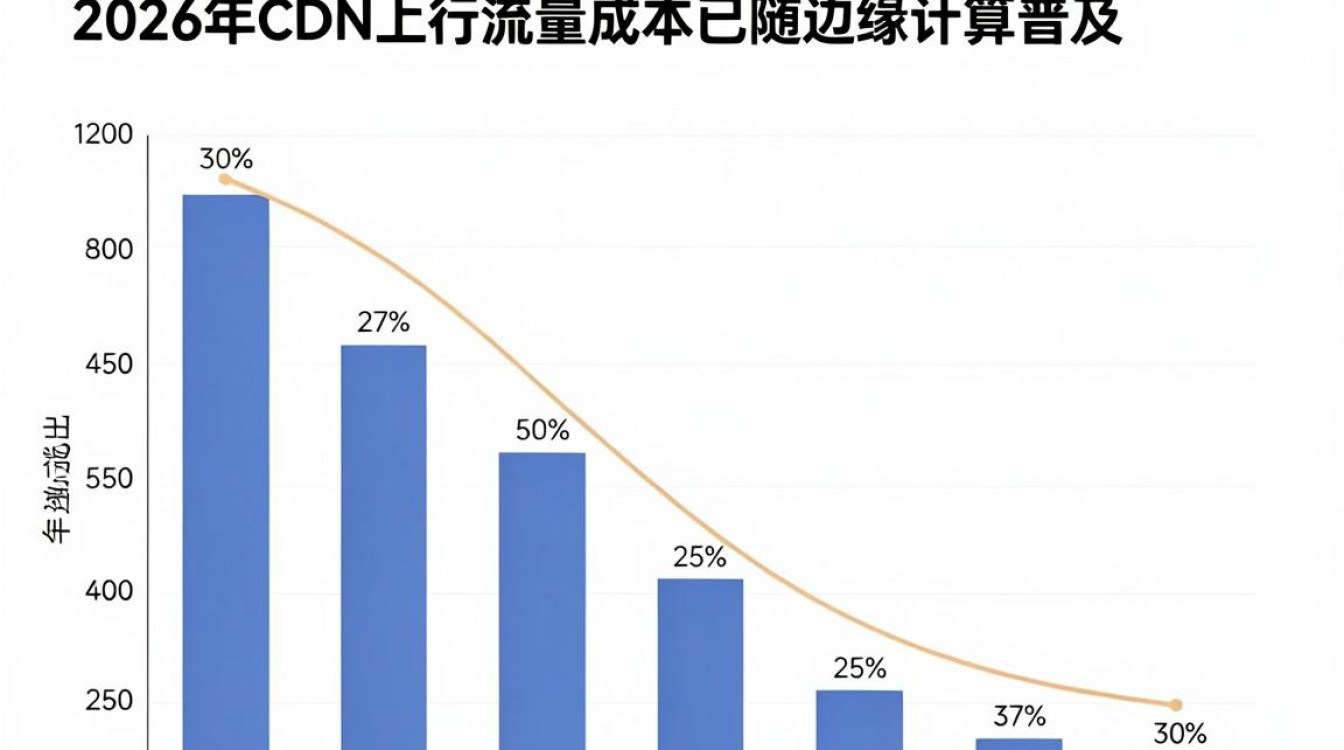 cdn上行流量 cdn上行流量