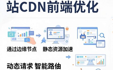 全站cdn前端是什么，全站cdn前端配置