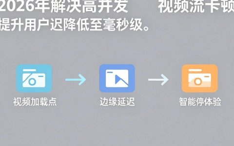 cdn技术视频怎么配置，cdn加速视频播放