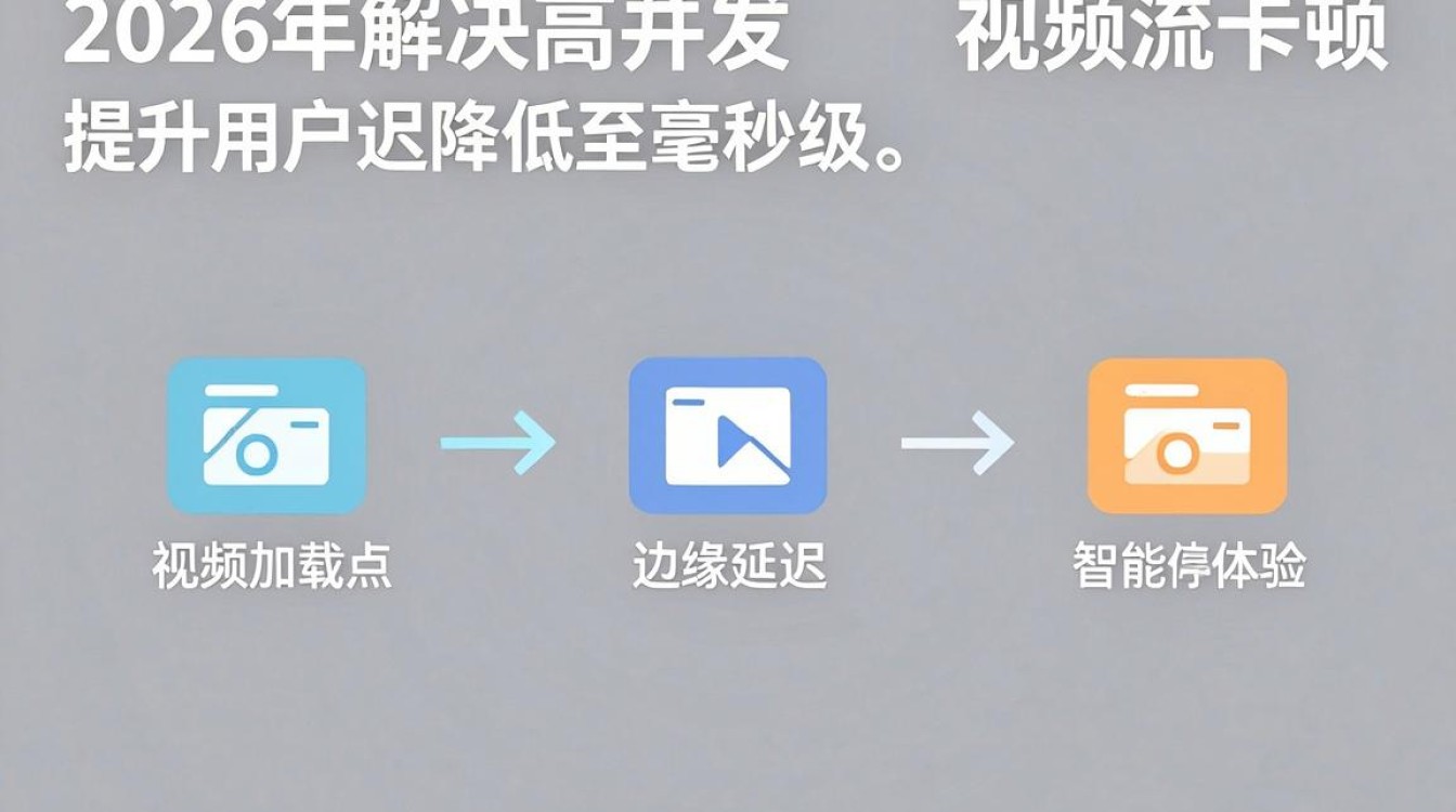 cdn 技术 视频 cdn 技术 视频
