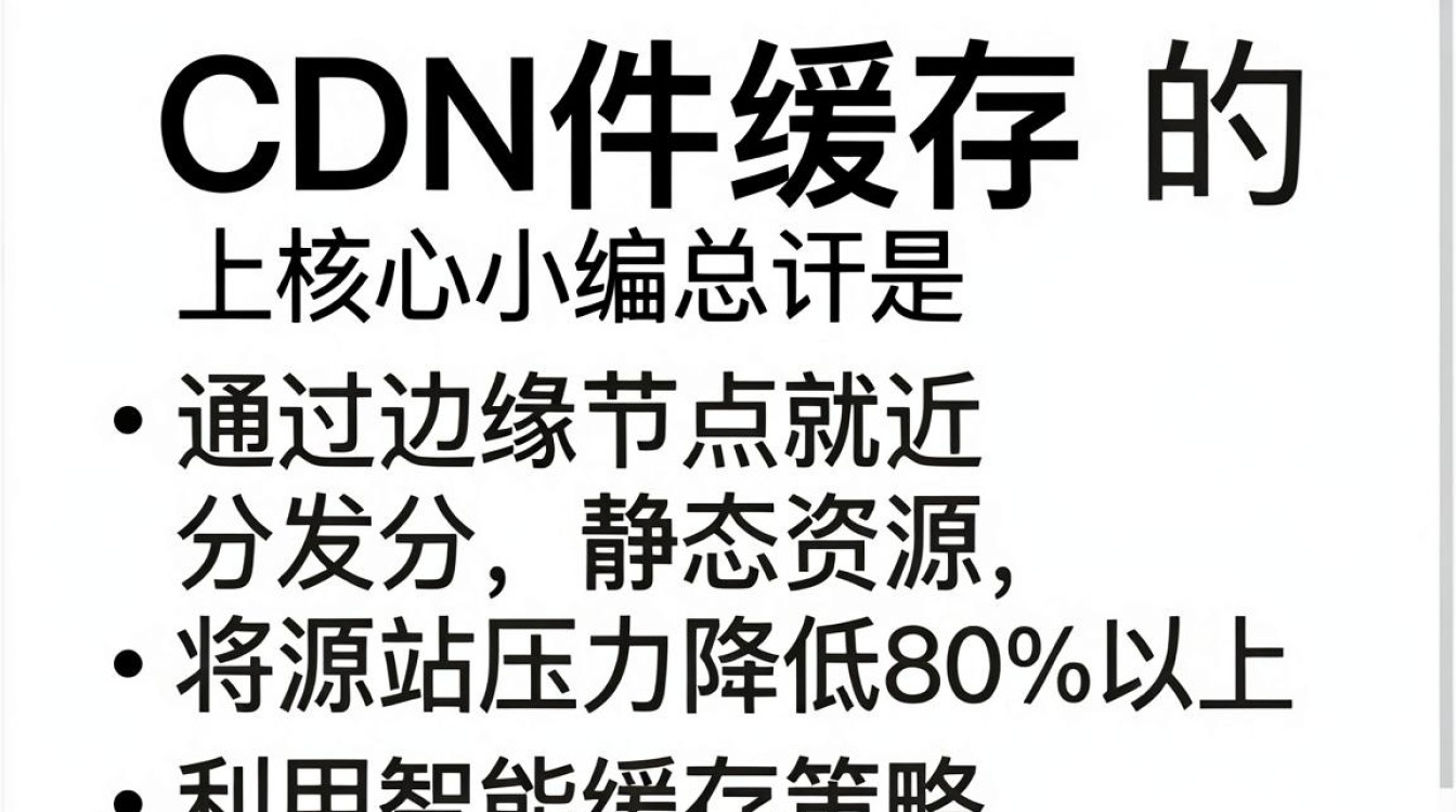 cdn 文件缓存