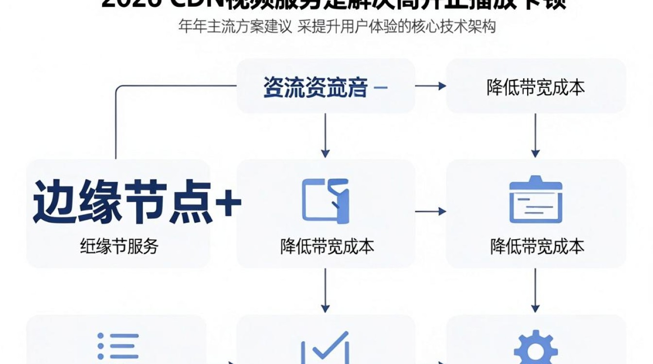 架设 cdn 视频 架设 cdn 视频