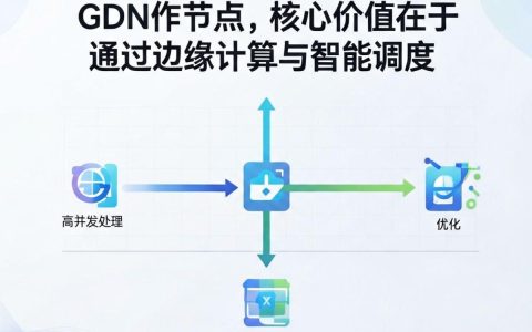 cdn合作节点怎么找？cdn加速节点有哪些