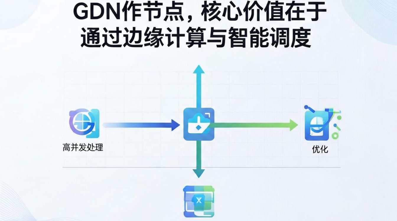 cdn合作节点 cdn合作节点