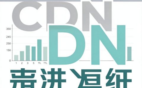 cdn 被动更新是什么？cdn 被动更新怎么设置