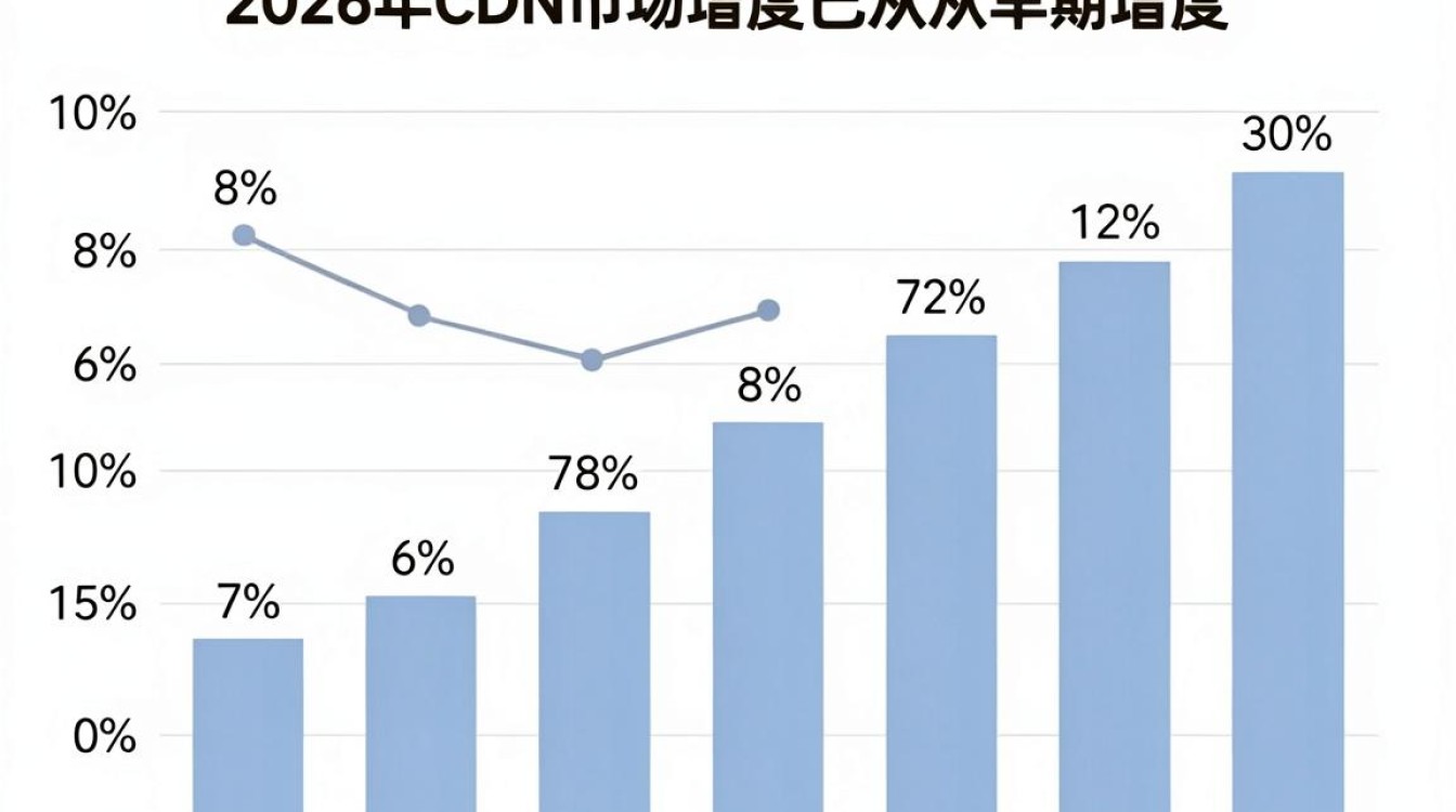 cdn市场增速 cdn市场增速