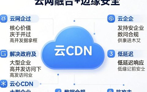 政企云CDN是什么，政企云CDN加速