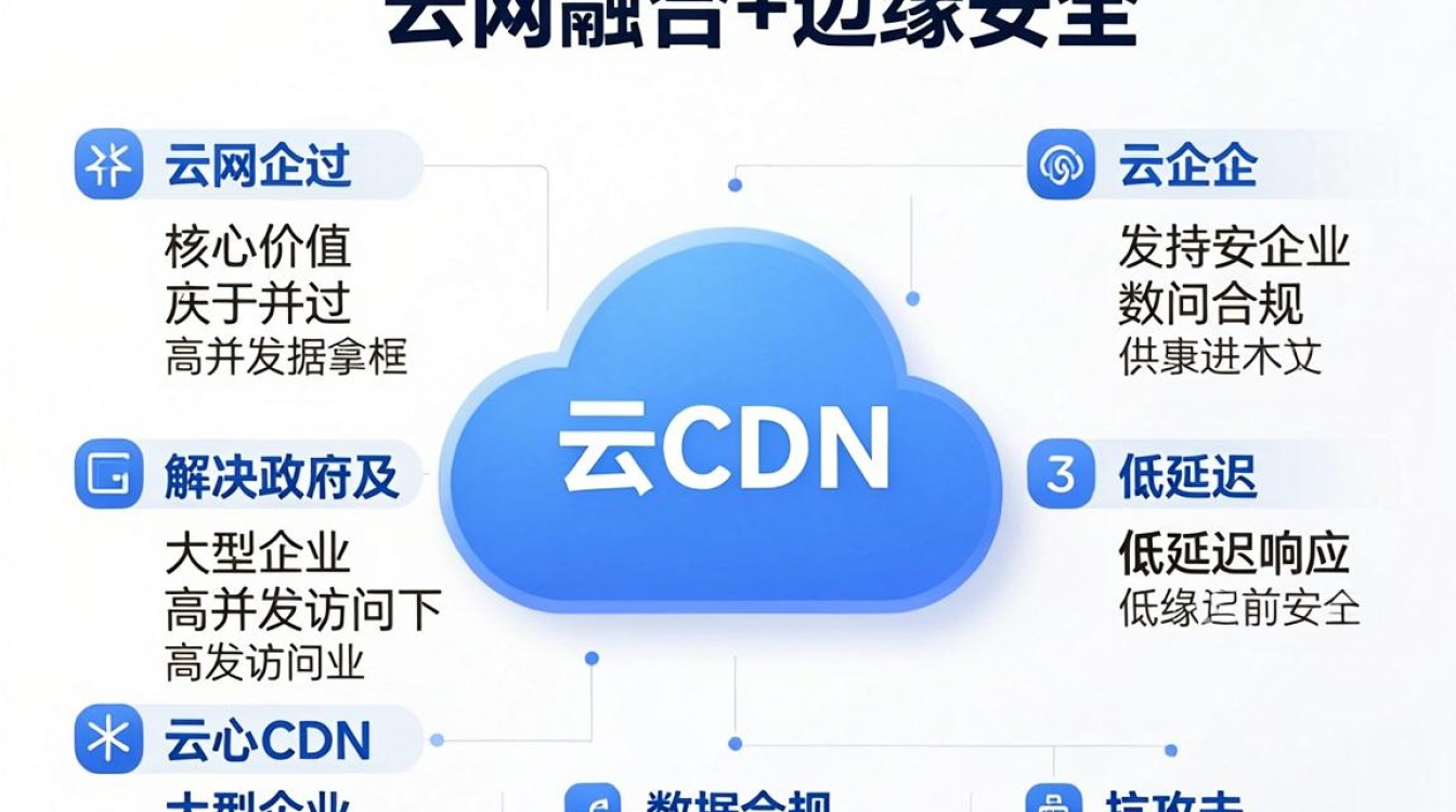 政企云 cdn