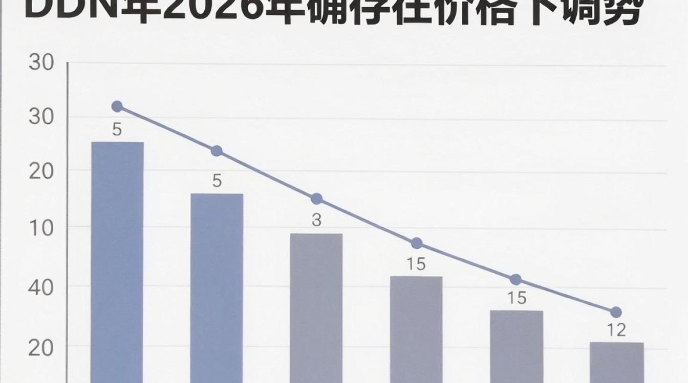 cdn还有降 cdn还有降