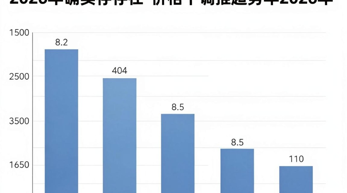cdn还有降 cdn还有降