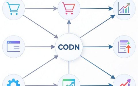 cdn业务原理是什么，cdn加速原理