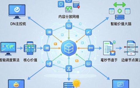 cdn主控系统是什么，cdn主控系统