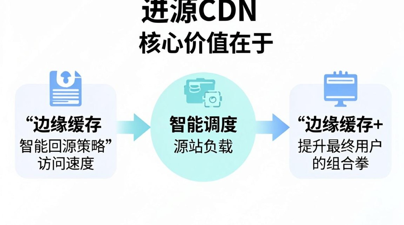 回源cdn 回源cdn