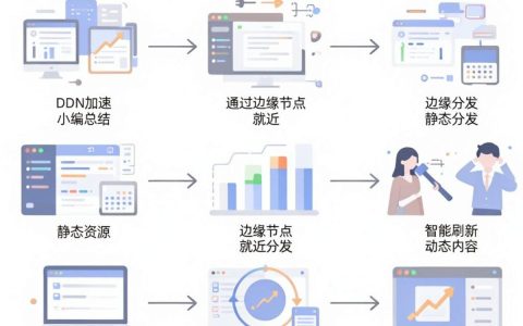 cdn加速缓存是什么，cdn加速缓存怎么配置