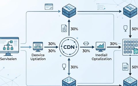 cdn节点更新后多久生效？cdn节点更新